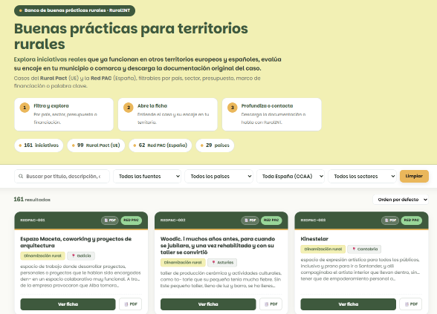 161 iniciativas europeas