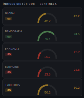 Semáforo Sentinela